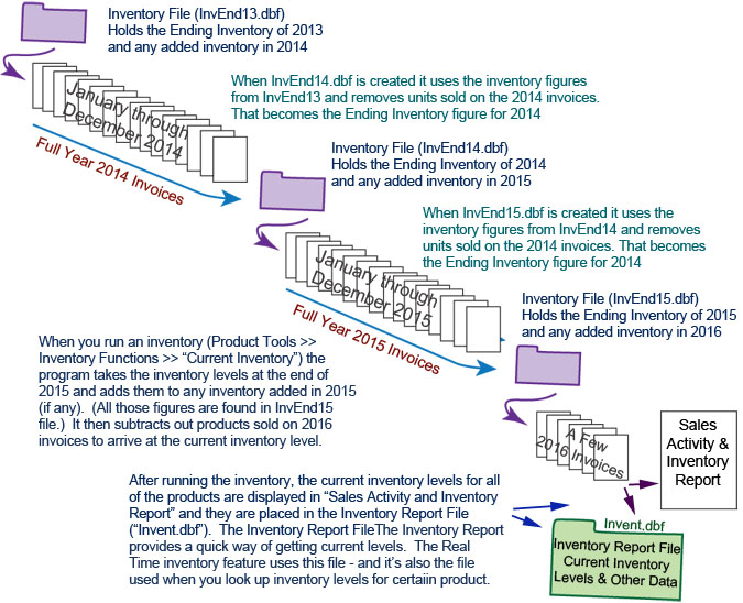InventoryFile3